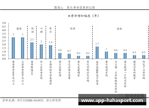 被高估球员现状分析及影响因素研究